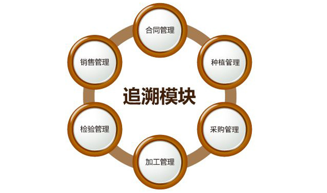 “身份”对农药行业很沉要，防伪追忆技术之贡献