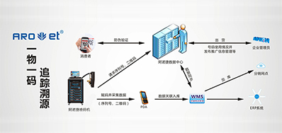 优德88科技|提供UV二维码赋码设备,也提供它