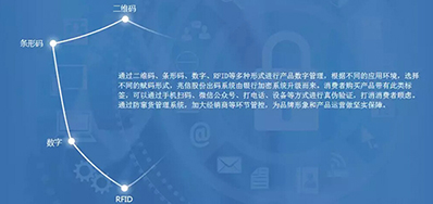 优德88防伪追忆整体解决规划，客户极为关注这几个问题