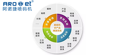 优德88喷码|农贸市场要成立产品溯源造度